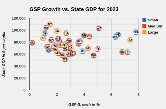 State and Local Revenue Comparison in 1985